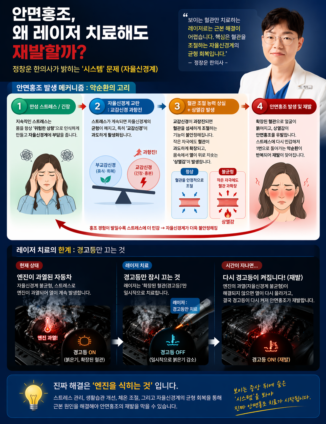 안면홍조