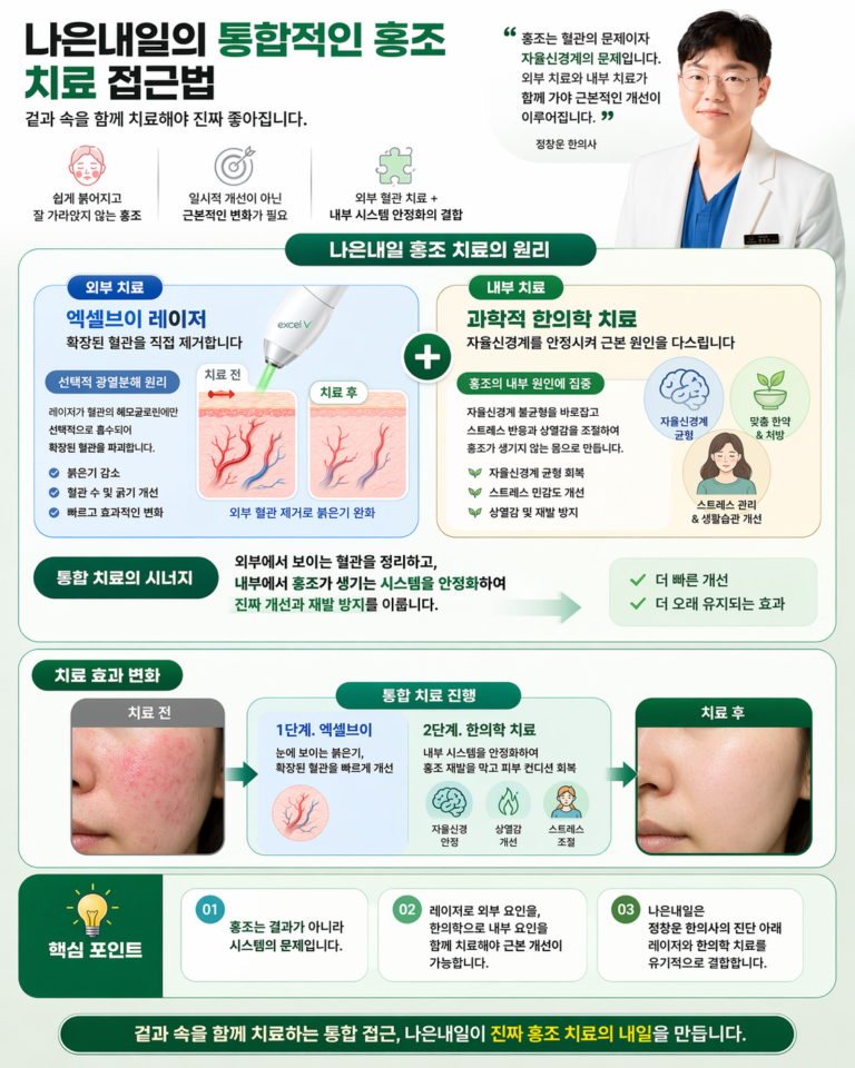혈관레이저