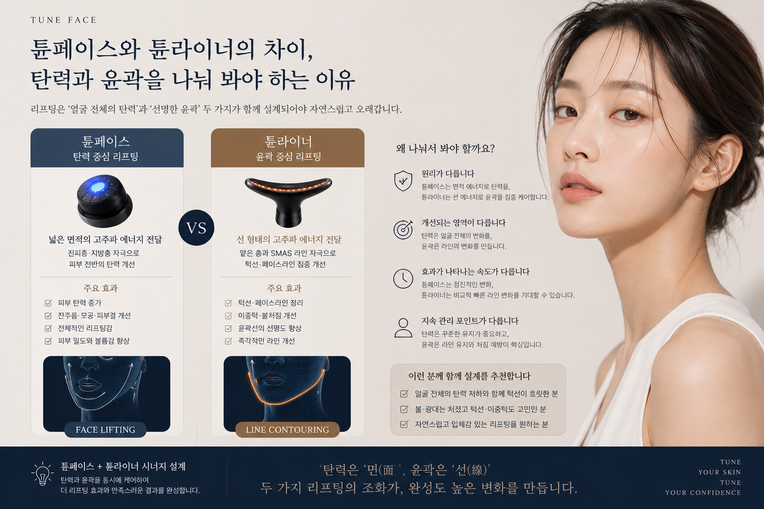 튠페이스튠라이너차이, 튠라이너, 튠페이스, 이중턱리프팅, 윤곽리프팅, 인모드FX, 인모드포마